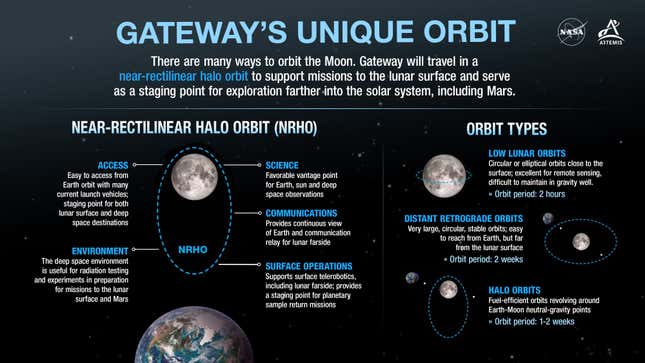 Image for article titled What to Know About Lunar Gateway, NASA’s Future Moon-Orbiting Space Station