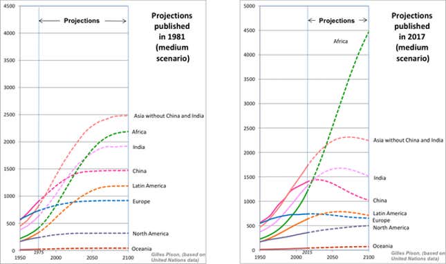 Africa population will be a third of all people on earth by 2100