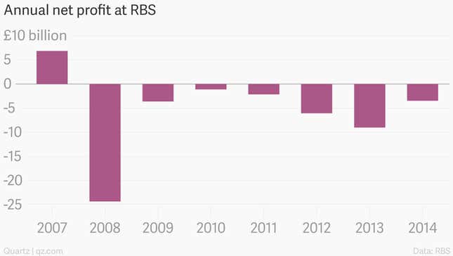 Image for article titled The sun is setting on Britain’s banking empires