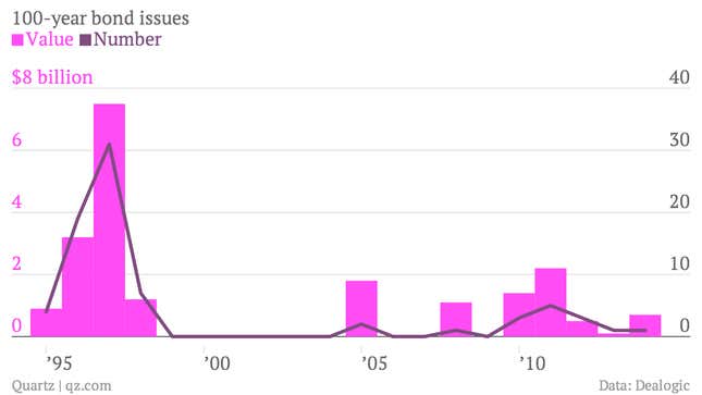 Image for article titled Nobody who bought these French bonds is likely to live long enough to see them repaid