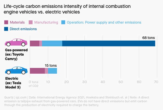  Impact of Electric Vehicle Batteries