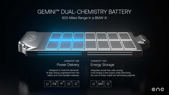 Image for article titled Battery Startup Promises to Give a BMW iX 600 Miles of Range