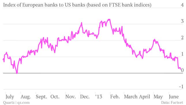 index european banks to us banks