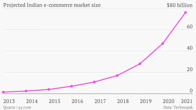 Image for article titled The real reason why India’s shopping websites are at each other’s throats this week