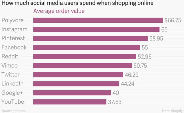 Image for article titled Pinterest has a better chance building a big commerce business than Facebook and Twitter do