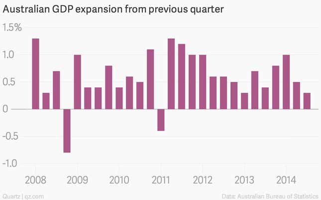Image for article titled The eight most important charts of the week