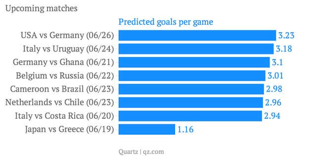 Image for article titled These World Cup matches promise to be the nail-biting, high-scoring ones you don’t want to miss