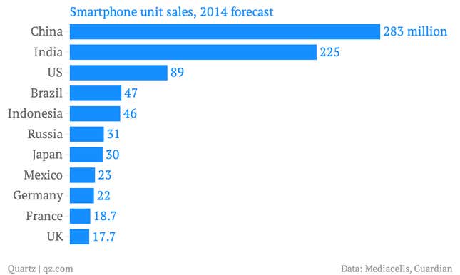 Why HP chose India as its way back into the smartphone market