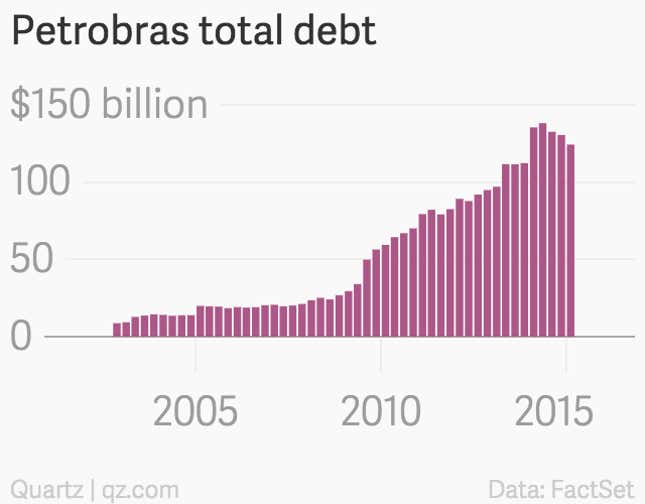 Image for article titled China is lending the world’s most indebted company another $10 billion