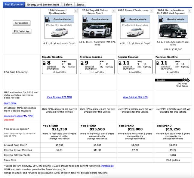 Image for article titled 1980s Maserati Quattroporte III Got Worse Gas Mileage Than The Bugatti Chiron