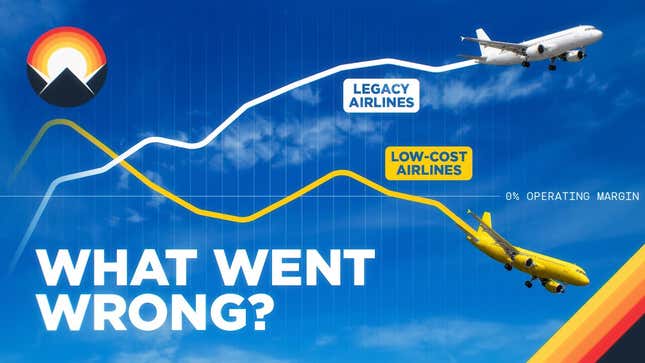 Why budget airlines are struggling and more expensive