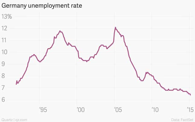 The 10 most important economic charts of the week