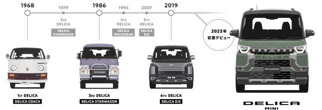 Mitsubishi Delica Mini Is Arriving to Cash In on Delica Craze