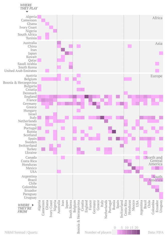 World cup players, clubs vs home countries