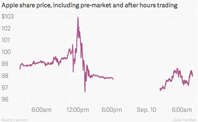 Image for article titled Apple clearly failed to impress the markets