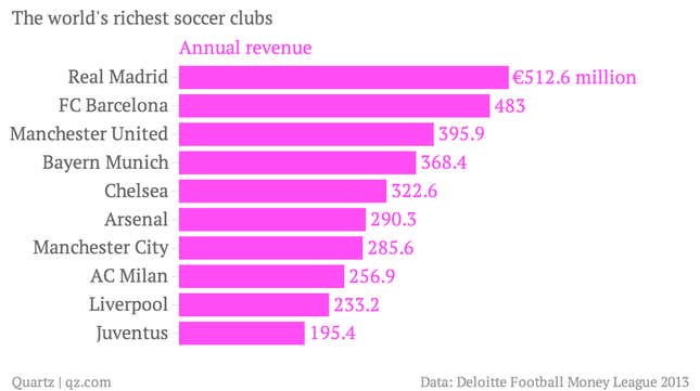 Image for article titled Would you buy a used soccer club from Silvio Berlusconi?
