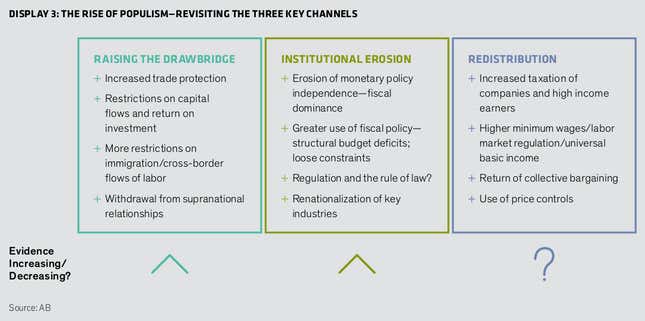 Image for article titled Populism revisited: expect more twists and turns ahead