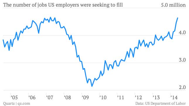 Seven charts that leave you no choice but to feel optimistic about the ...