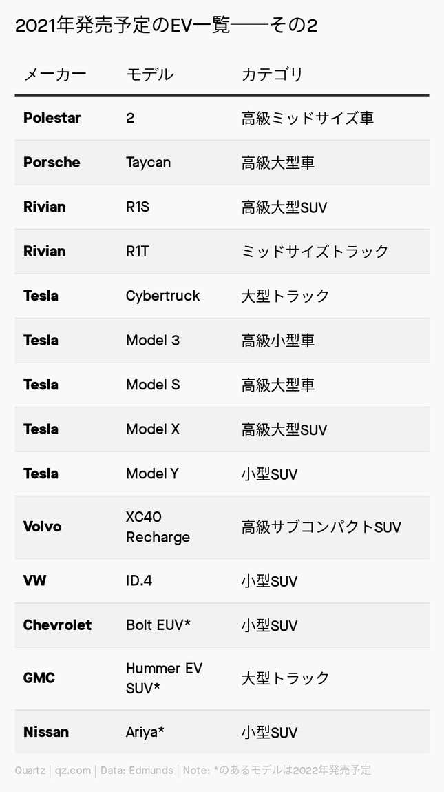 Image for article titled Impact:デトロイト発「EVへの覚悟」