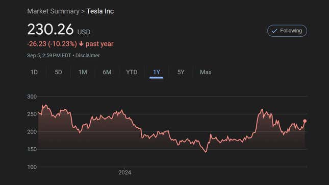 Image de l'article intitulé Les pitreries d’Elon Musk poussent un journaliste fan de Tesla à vendre ses actions