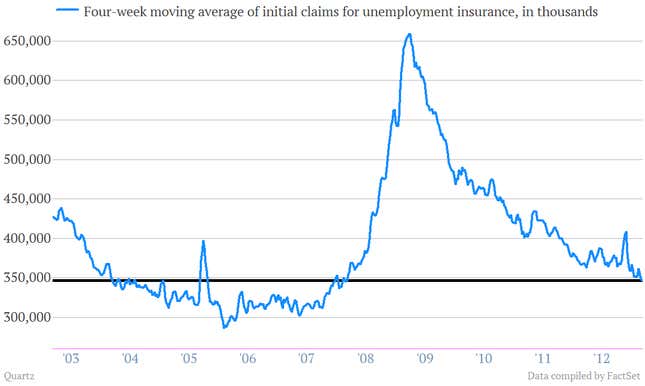 Image for article titled US jobs picture gets still rosier