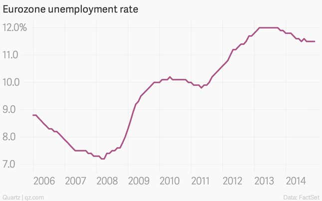 Image for article titled The 11 most important economic charts of the week