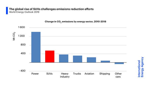 Image for article titled The Race to Zero Emissions: net-zero F1, boomer car owners, jet-engine limits
