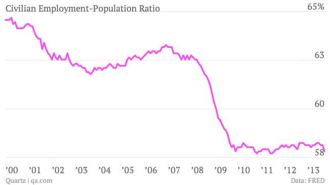 Larry Summers just confirmed that he is still a heavyweight on economic ...