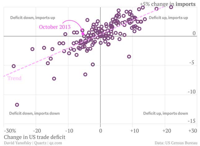 Image for article titled What made this US trade report so different