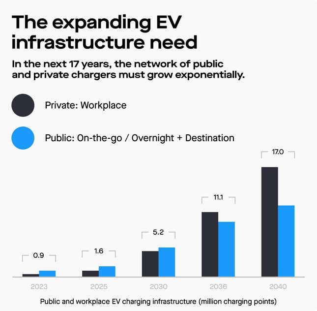 Graphic: Euroelectric and EY-Parthenon (Other)