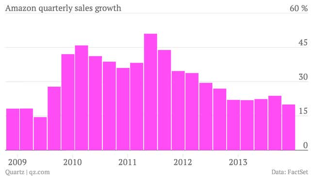 Image for article titled Amazon’s profits grew faster than its revenues, again. And investors hate it