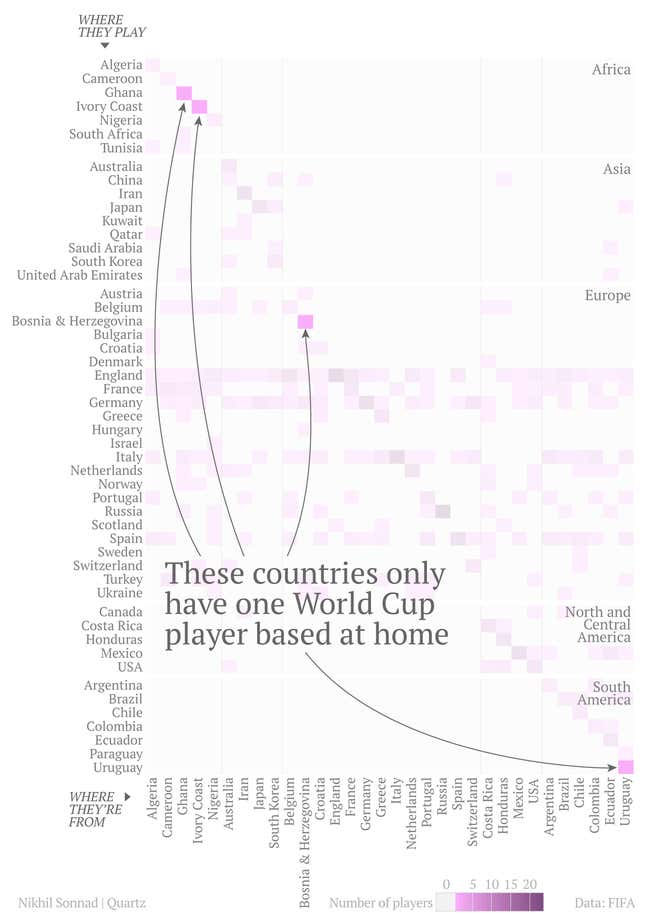 World Cup contenders with only one player who plays at home