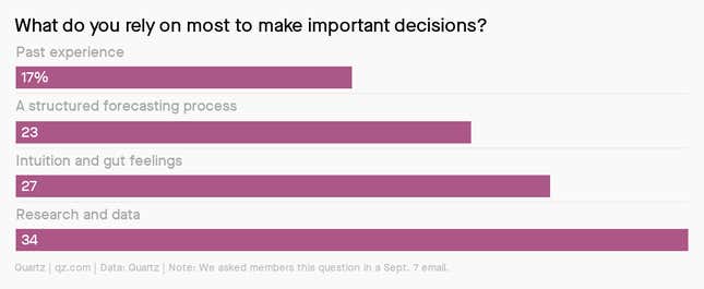 A poll on decision making