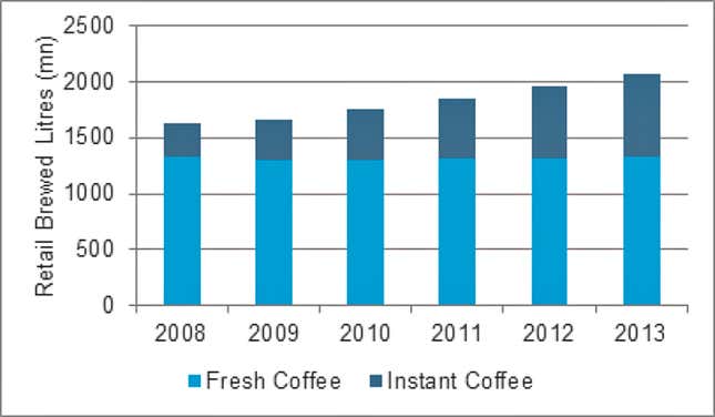 Why instant coffee is so hot in Colombia