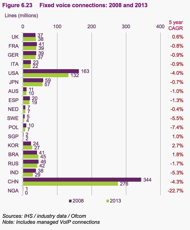 What we watch, how we talk, where we go online: the state of global