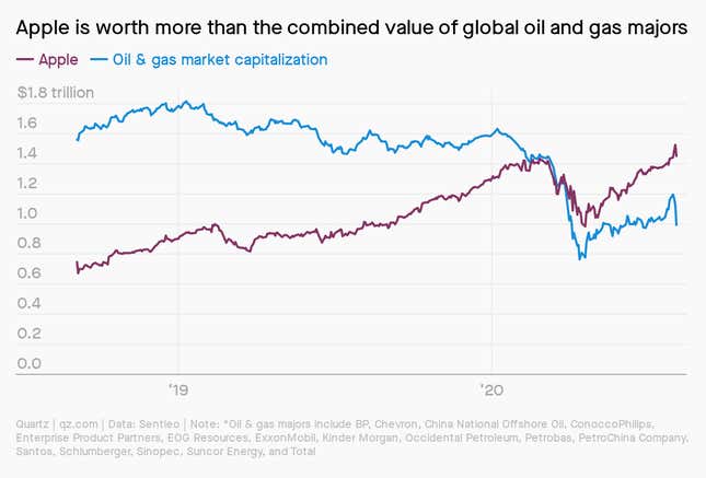 Image for article titled The Race to Zero Emissions: The oil company of the future is an energy company, or nothing at all
