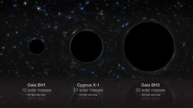 BH3 is now the heaviest of the three largest known black holes in the Milky Way.