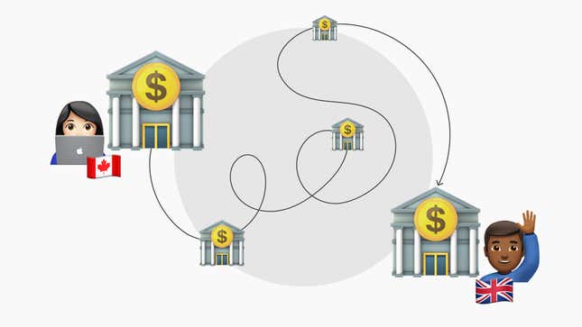 An illustration showing different banks with arrows connecting between them. It is meant to convey the feeling of how the SWIFT system works.