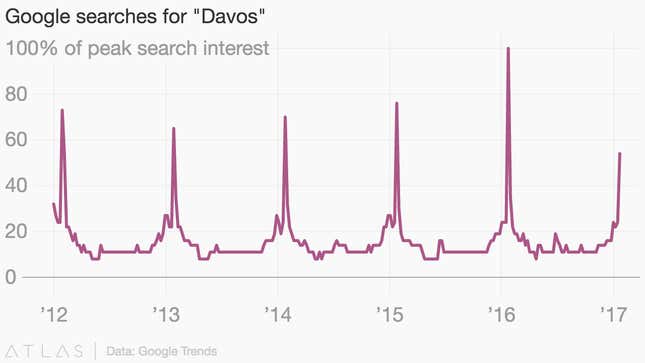 Image for article titled Driverless cars, Davos Woman, Donald in DC, and news from elsewhere