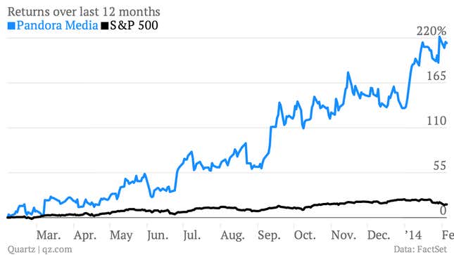 Image for article titled Pandora’s listening hours, revenue and earnings are up, but shares are down