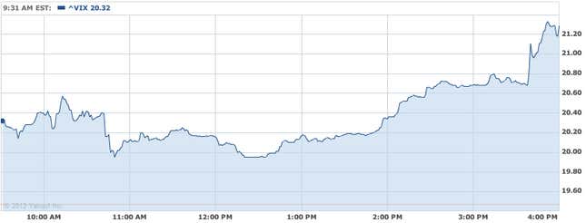 VIX 12-28-12