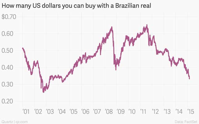 The nine most important economics charts of the week