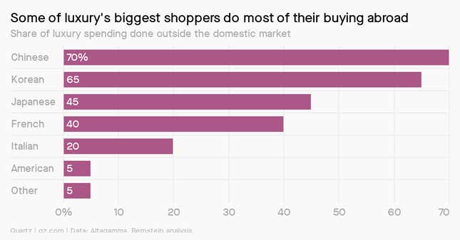 Image for article titled Republican coronavirus package, luxury shoppers, solar-powered heroin