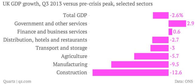 Image for article titled The UK’s latest growth spurt may be sowing the seeds of another bust