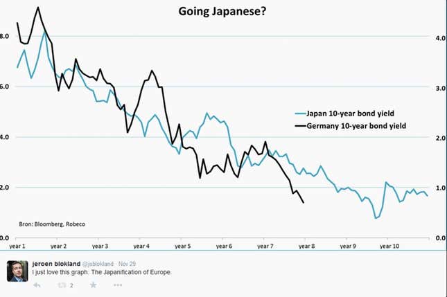 Image for article titled The Quartz Chart of the Year™ short-list is here