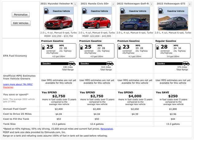 Image for article titled The All-New Subaru WRX Gets Surprisingly Terrible Gas Mileage