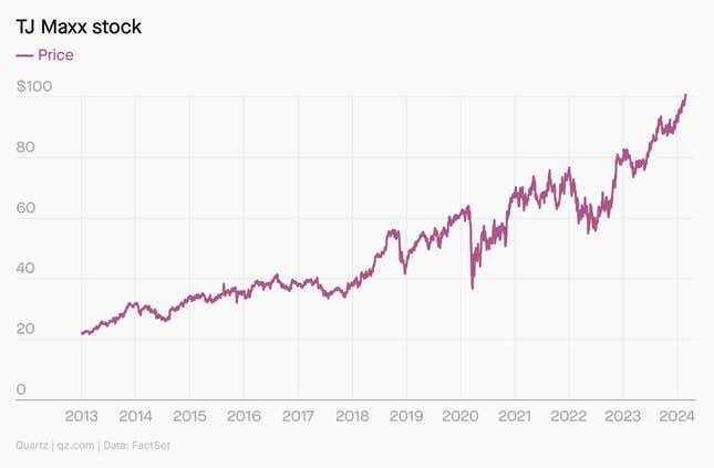Image for article titled 🌍 Bitcoin breaks $60,000