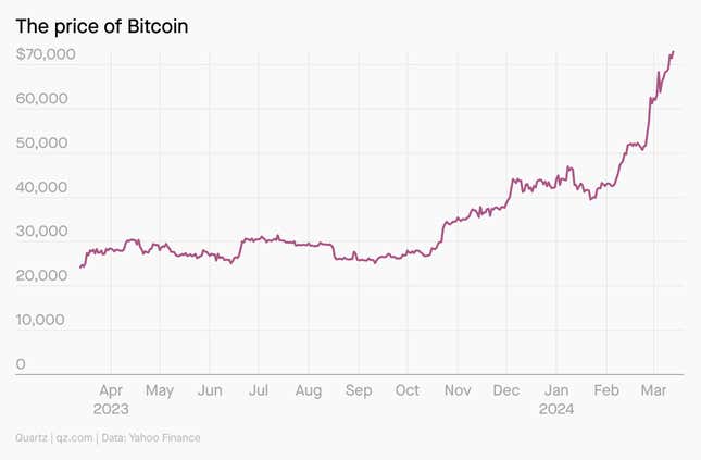 Image of an article entitled Bitcoin Politics