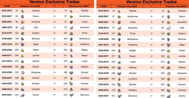 List of Pokemon Brilliant Diamond & Shining Pearl trade codes to