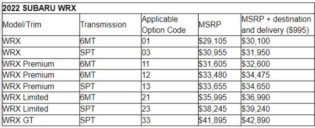 Image for article titled The New Subaru WRX Can Cost More Than The Old STI